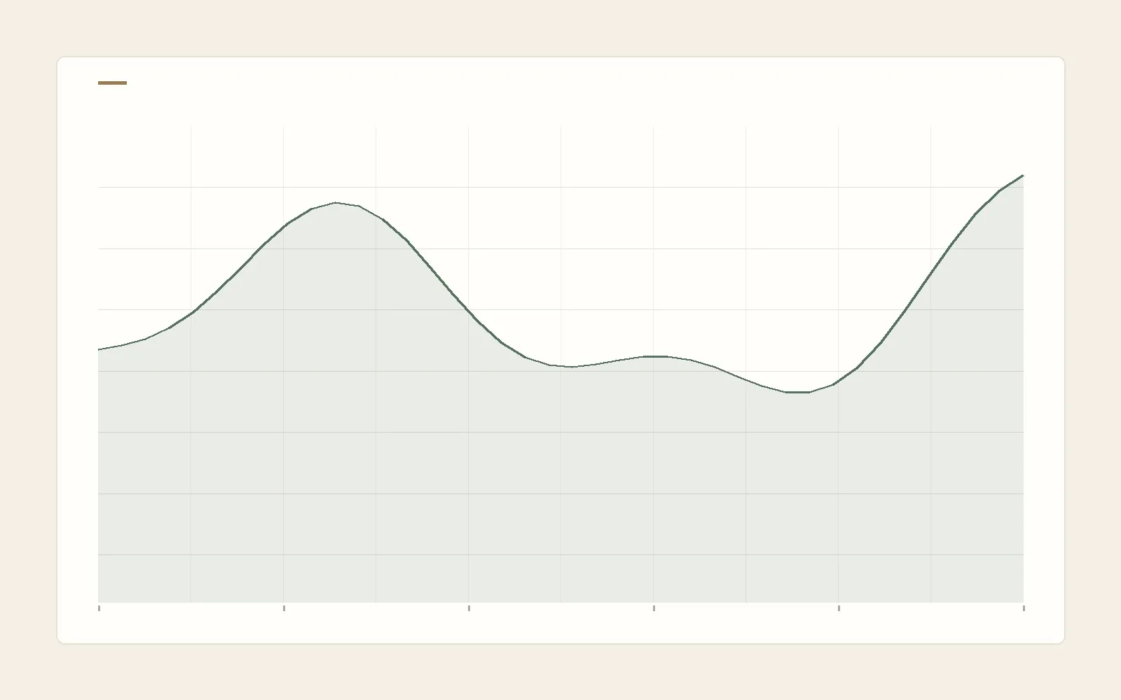 Portfolio reporting on paper